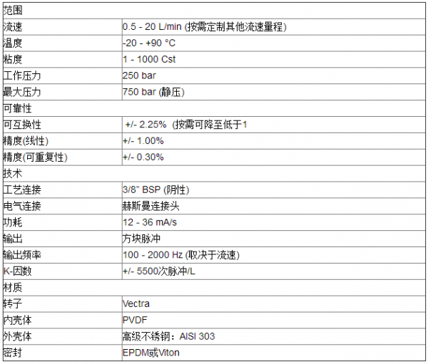 用于測(cè)量潤(rùn)滑油系統(tǒng)的通用型流量計(jì) - SF-800/6